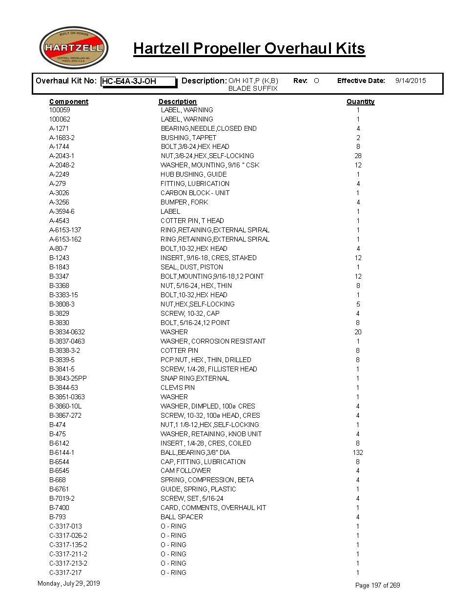 HC-E4A-3J-OH-HARTZELL-PROPELLER-OVERHAUL-KITS-PAGE-1