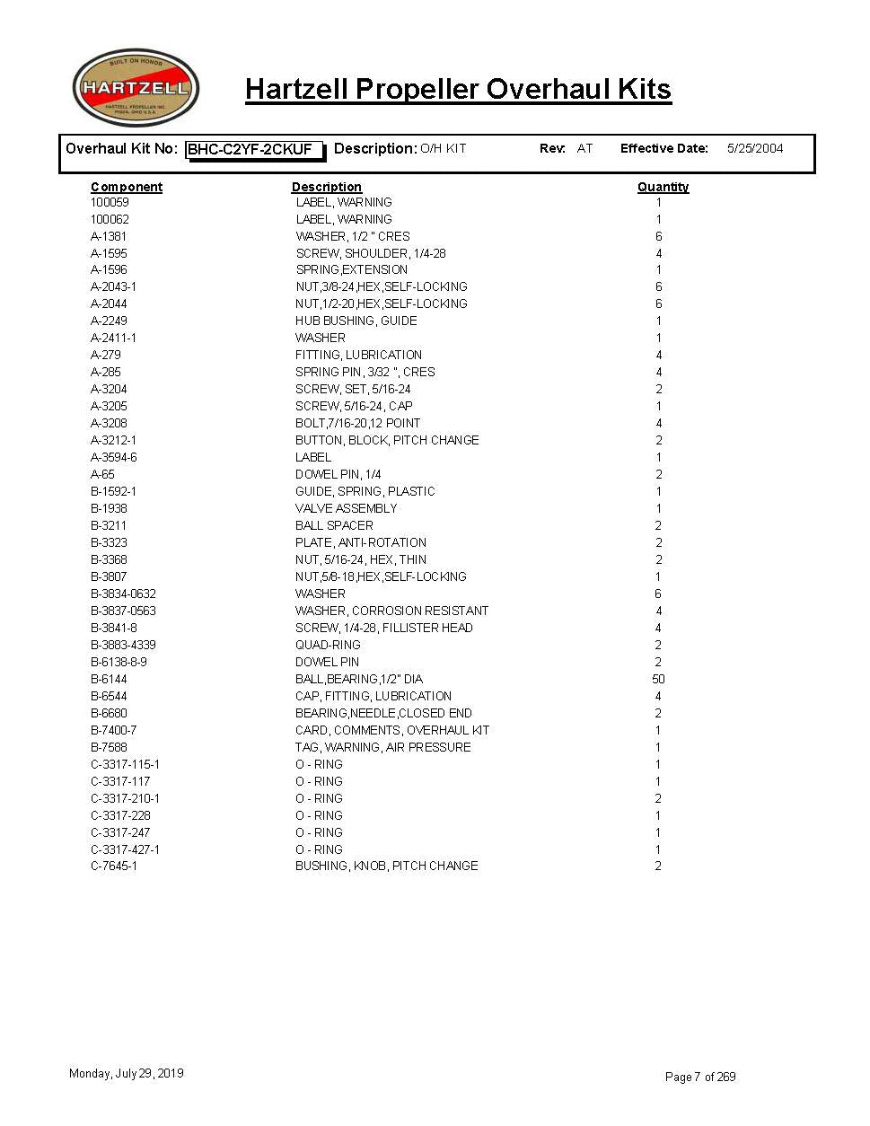 BHC-C2YF-2CKUF-HARTZELL-PROPELLER-OVERHAUL-KITS-PAGE-1