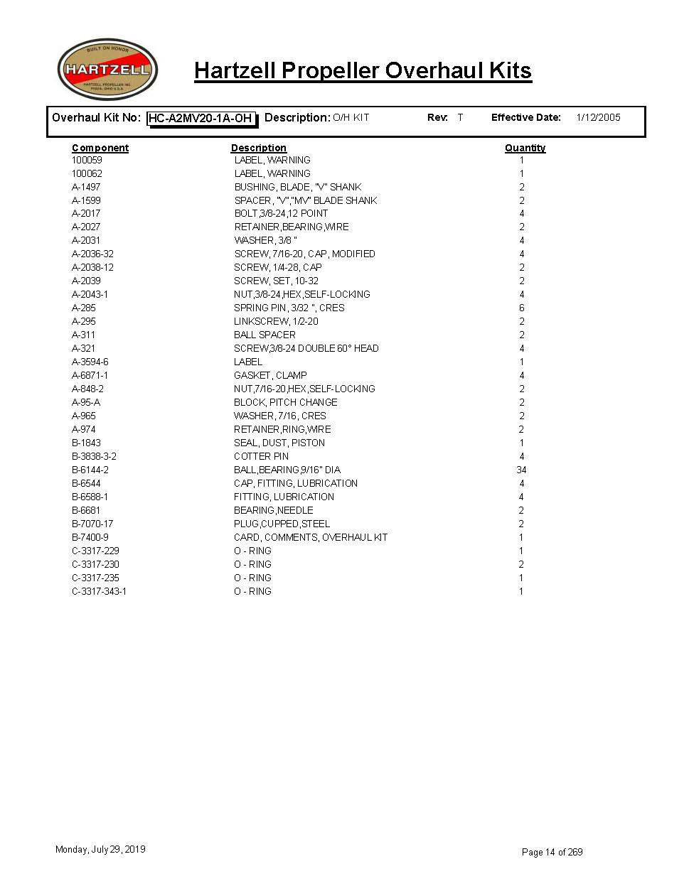 HC-A2MV20-1A-OH-HARTZELL-PROPELLER-OVERHAUL-KITS-PAGE-1