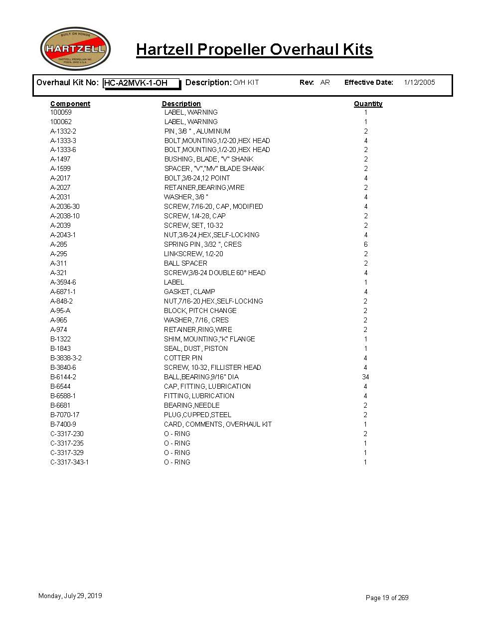 HC-A2MVK-1-OH-HARTZELL-PROPELLER-OVERHAUL-KITS-PAGE-1