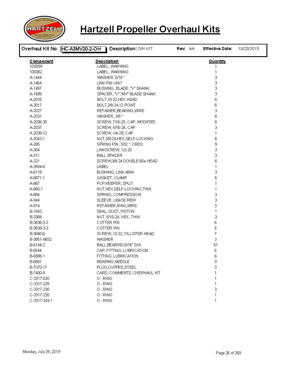 HC-A3MV20-2L-OH-HARTZELL-PROPELLER-OVERHAUL-KITS-PAGE-1