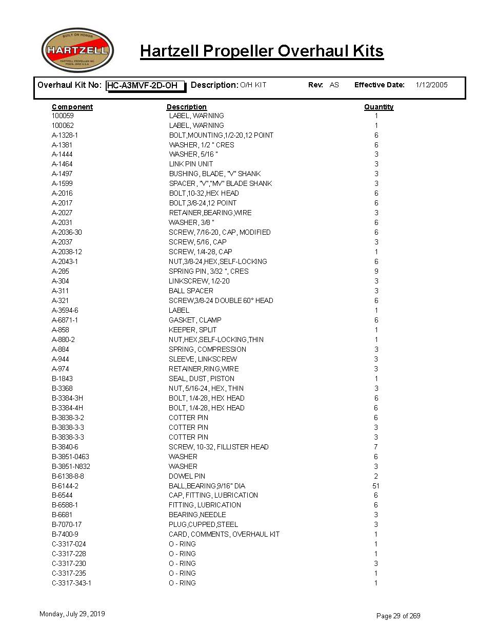 HC-A3MVF-2D-OH-HARTZELL-PROPELLER-OVERHAUL-KITS-PAGE-1