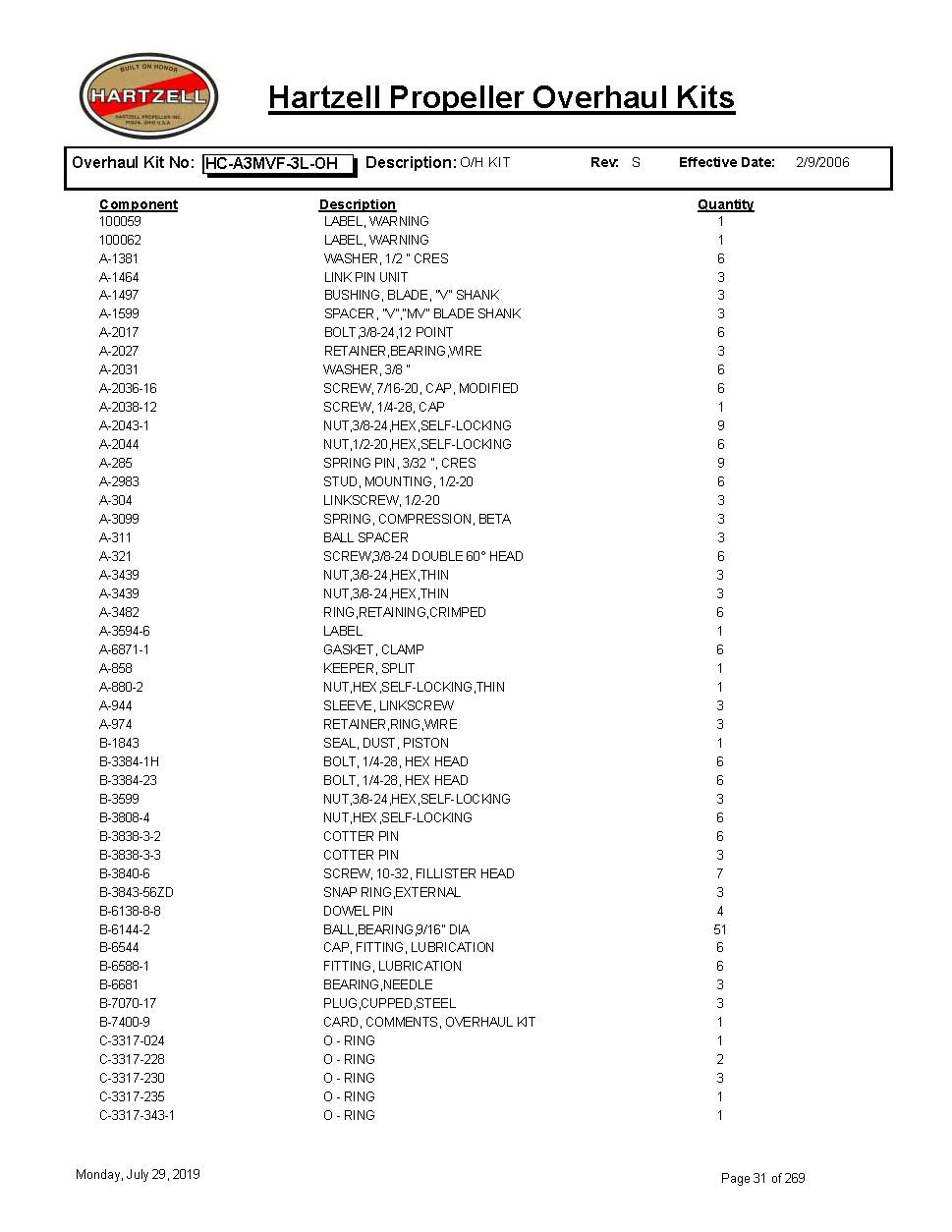 HC-A3MVF-3L-OH-HARTZELL-PROPELLER-OVERHAUL-KITS-PAGE-1