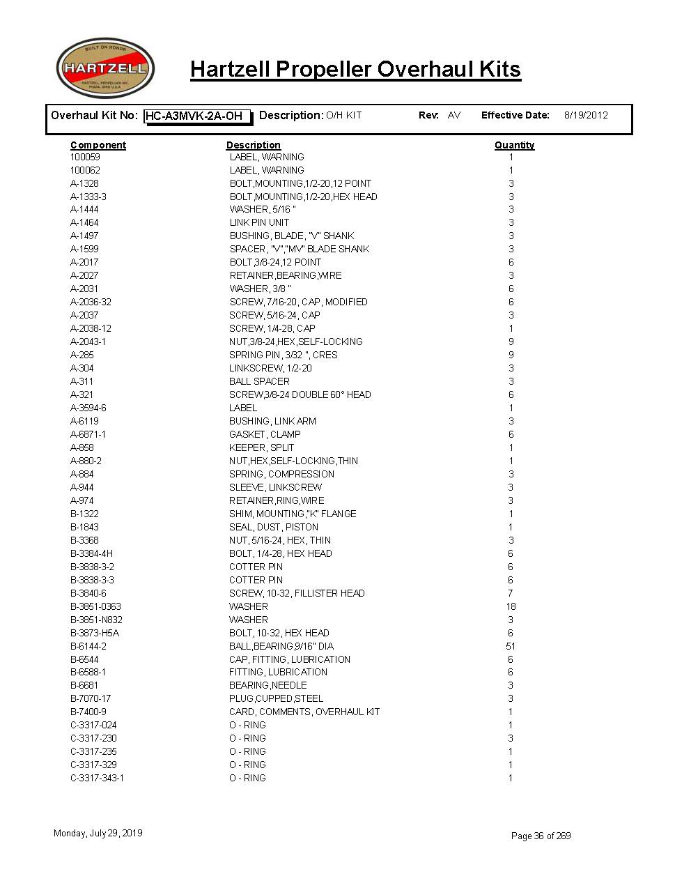 HC-A3MVK-2A-OH-HARTZELL-PROPELLER-OVERHAUL-KITS-PAGE-1