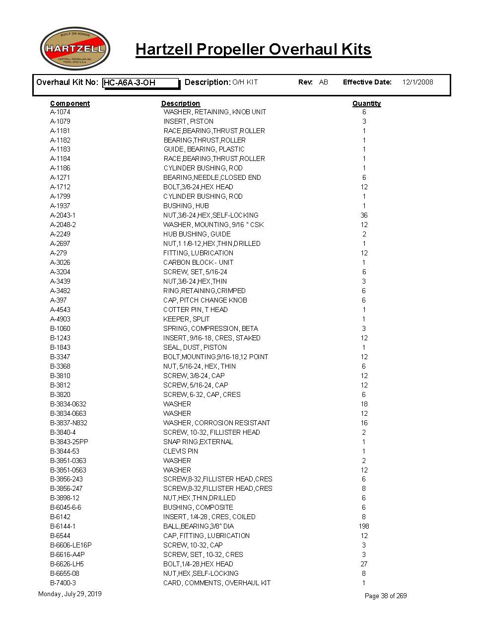 HC-A6A-3-OH-HARTZELL-PROPELLER-OVERHAUL-KITS-PAGE-1