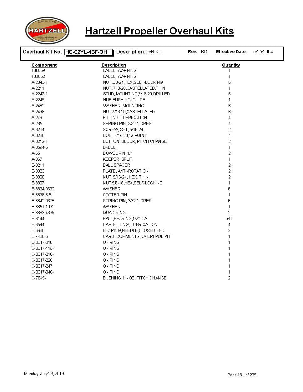 HC-C2YL-4BF-OH-HARTZELL-PROPELLER-OVERHAUL-KITS-PAGE-1