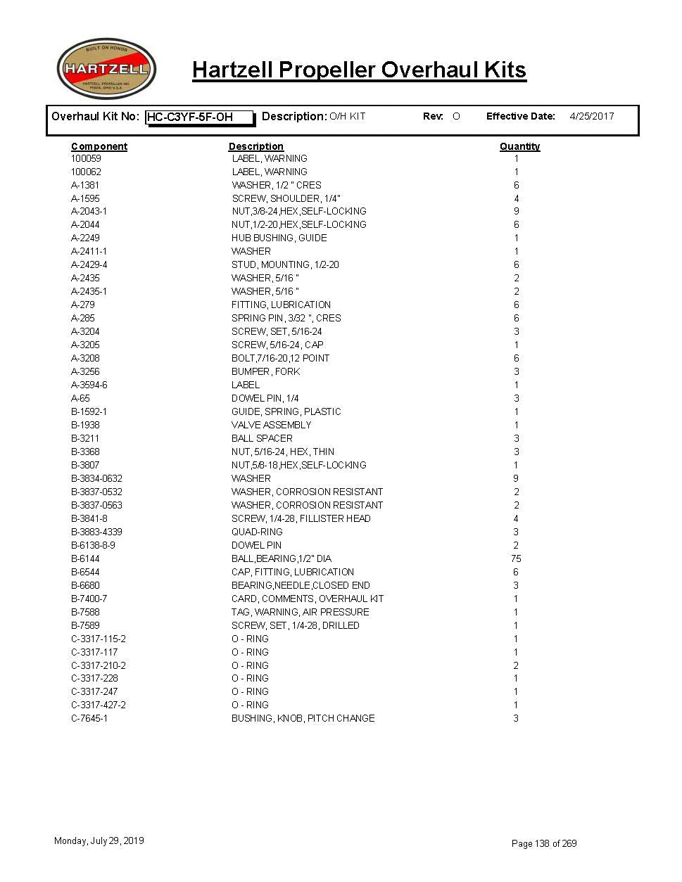 HC-C3YF-5F-OH-HARTZELL-PROPELLER-OVERHAUL-KITS-PAGE-1