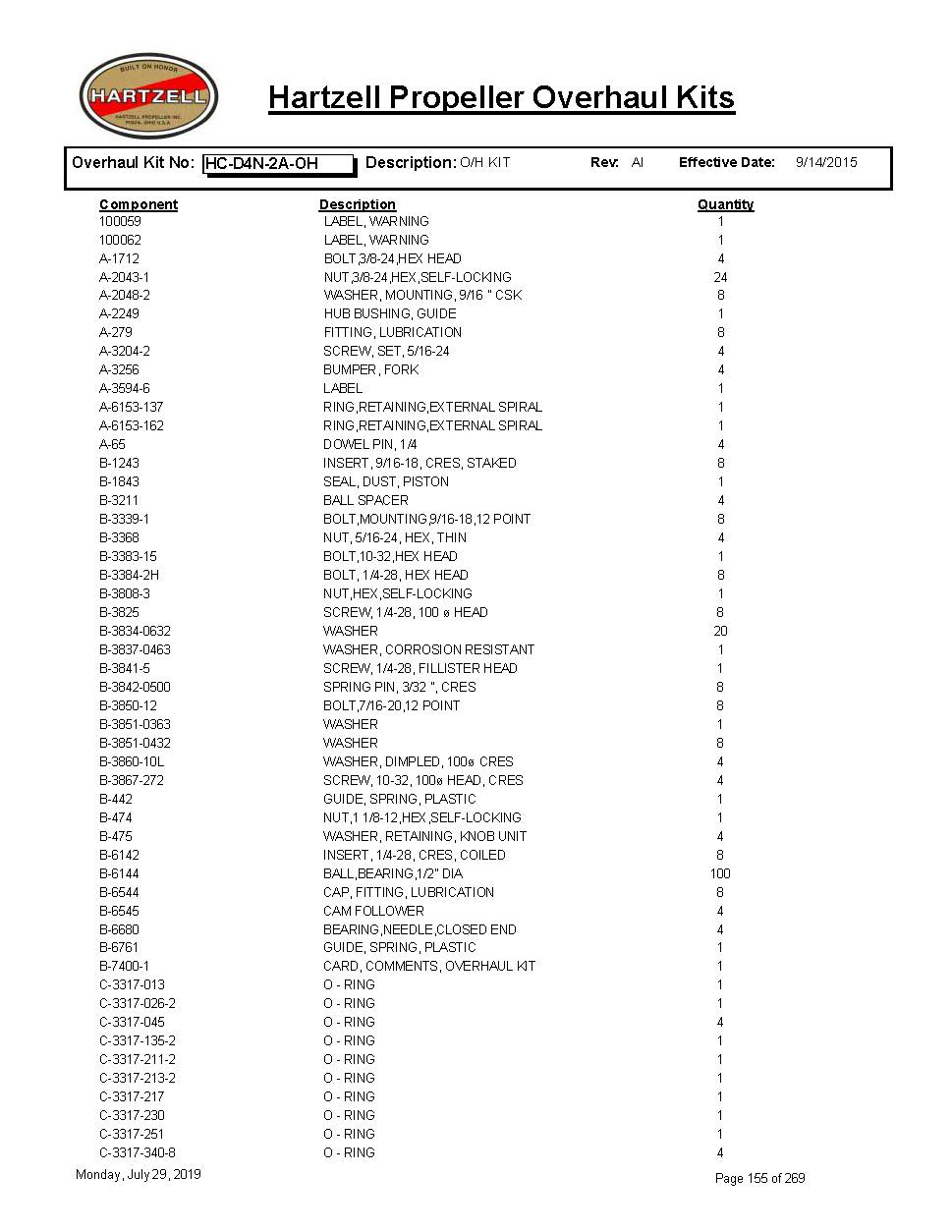 HC-D4N-2A-OH-HARTZELL-PROPELLER-OVERHAUL-KITS-PAGE-1