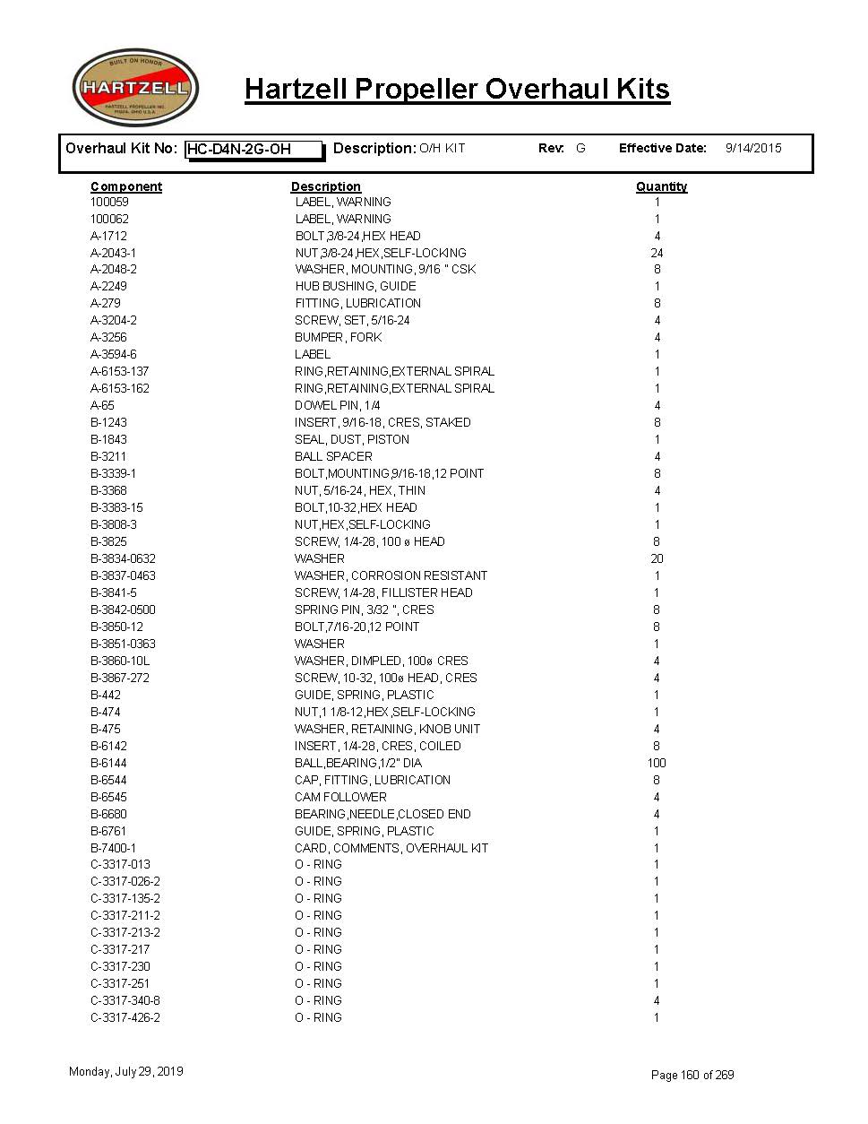 HC-D4N-2G-OH-HARTZELL-PROPELLER-OVERHAUL-KITS-PAGE-1