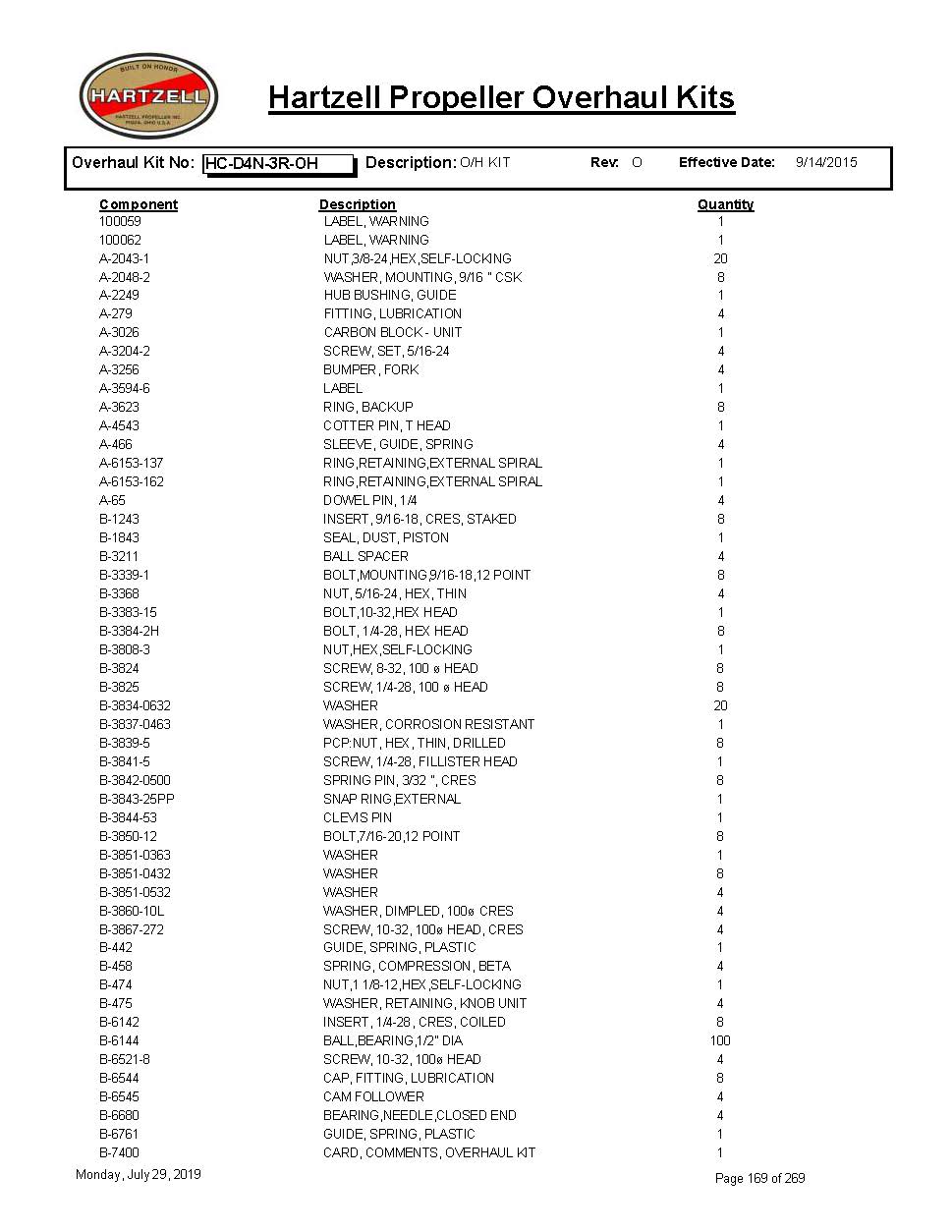 HC-D4N-3R-OH-HARTZELL-PROPELLER-OVERHAUL-KITS-PAGE-1