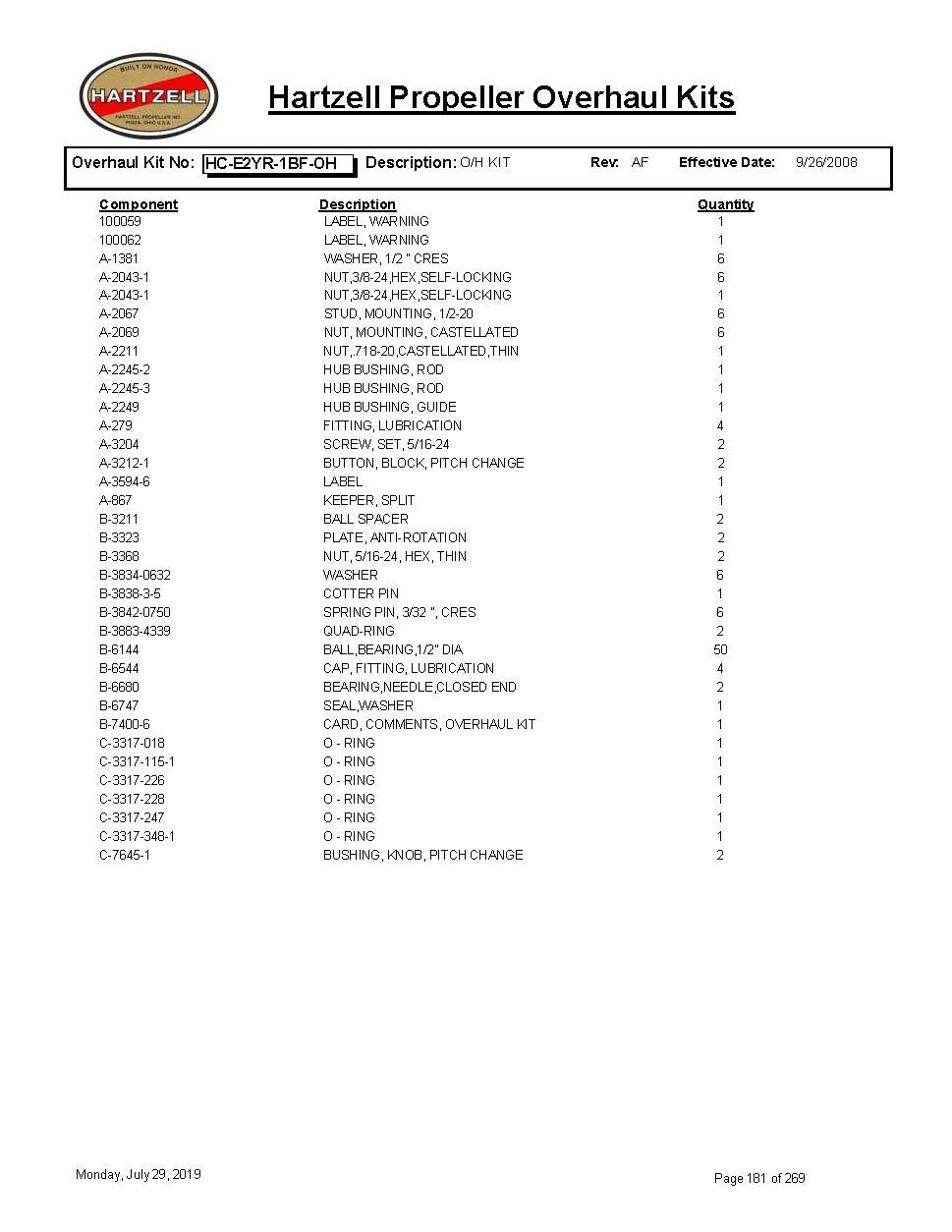 HC-E2YR-1BF-OH-HARTZELL-PROPELLER-OVERHAUL-KITS-PAGE-1