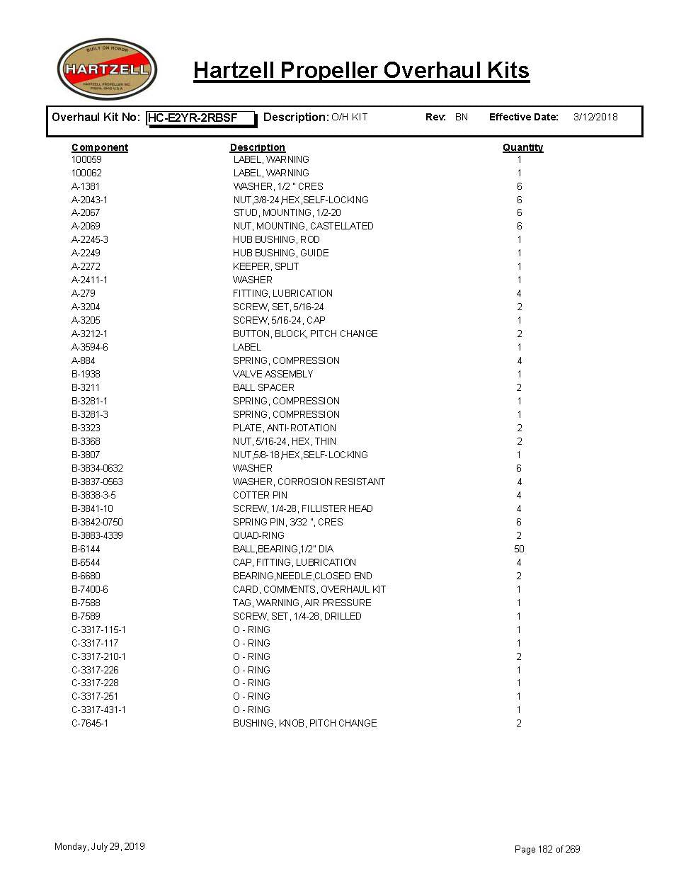 HC-E2YR-2RBSF-HARTZELL-PROPELLER-OVERHAUL-KITS-PAGE-1