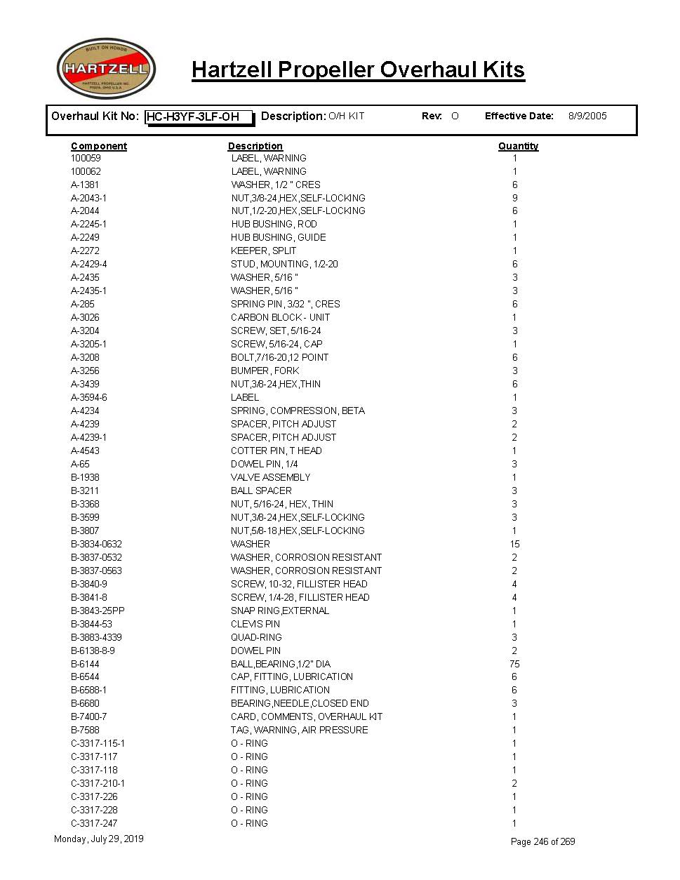 HC-H3YF-3LF-OH-HARTZELL-PROPELLER-OVERHAUL-KITS-PAGE-1